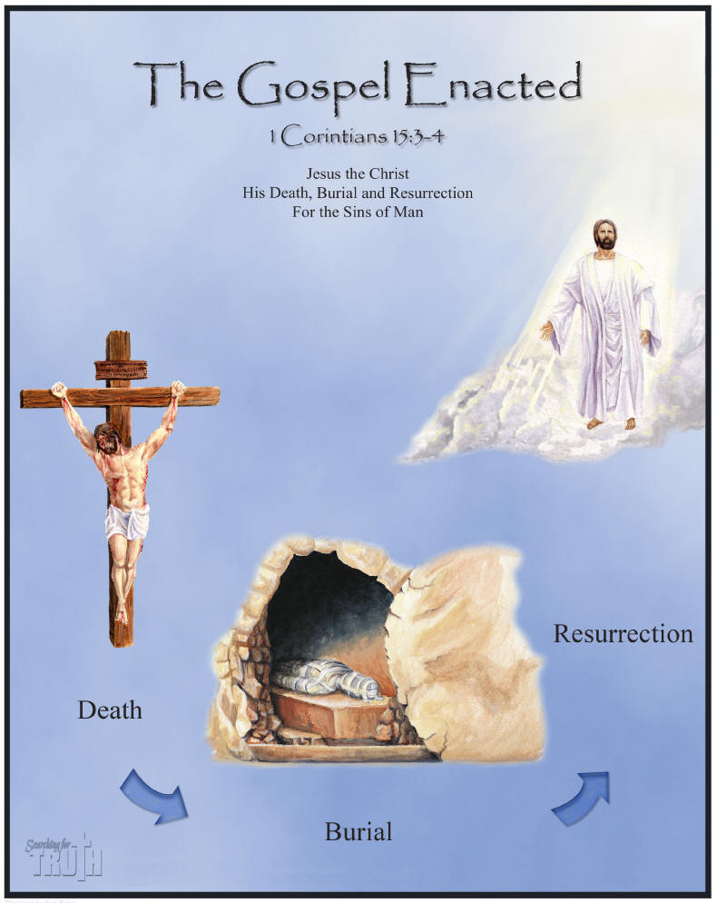 the death burial and resurrection of jesus christ